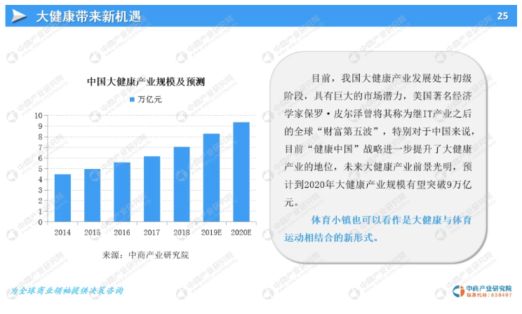 九游娱乐:体育产业报告发布，未来发展潜力巨大的简单介绍