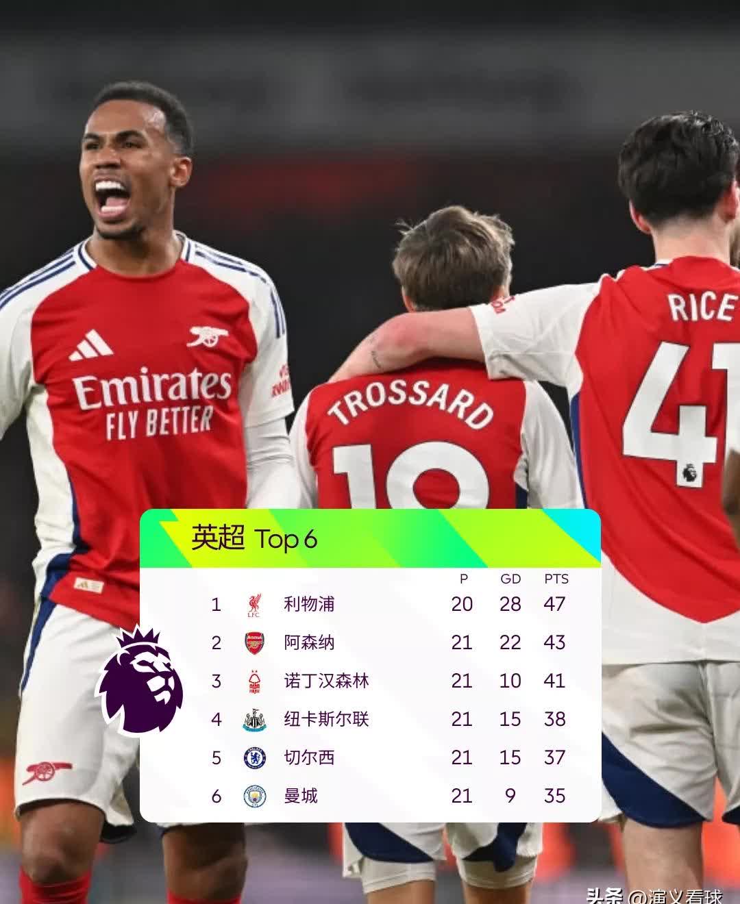 九游欢乐首站:英超下一个冠军的候选:比较热门球队的优势的简单介绍 九游欢乐首站:英超下一个冠军的候选:比较热门球队的优势的简单介绍