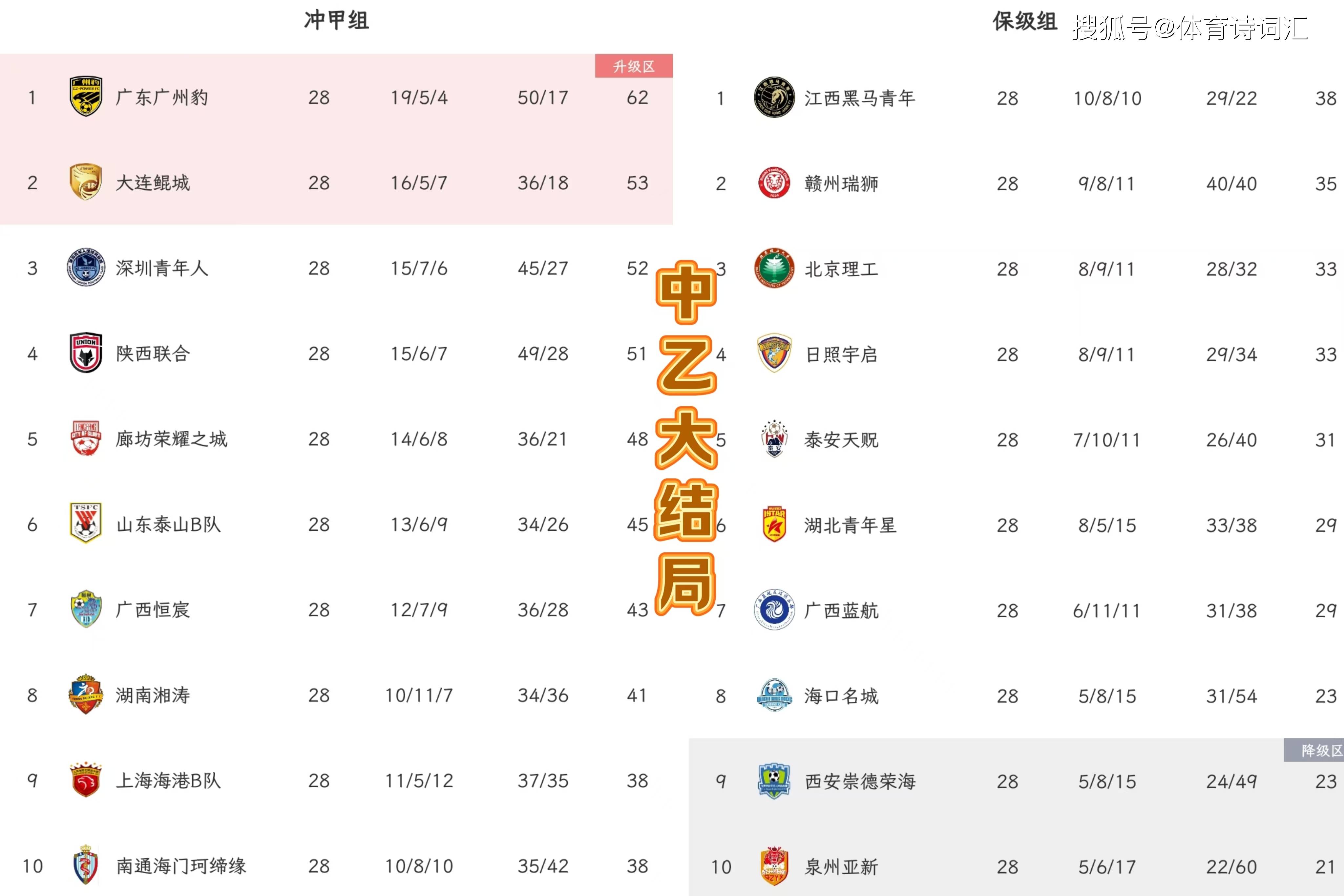 九游欢乐官方网站:中超联赛第七轮：出现多场平局，积分榜格局变化不大的简单介绍