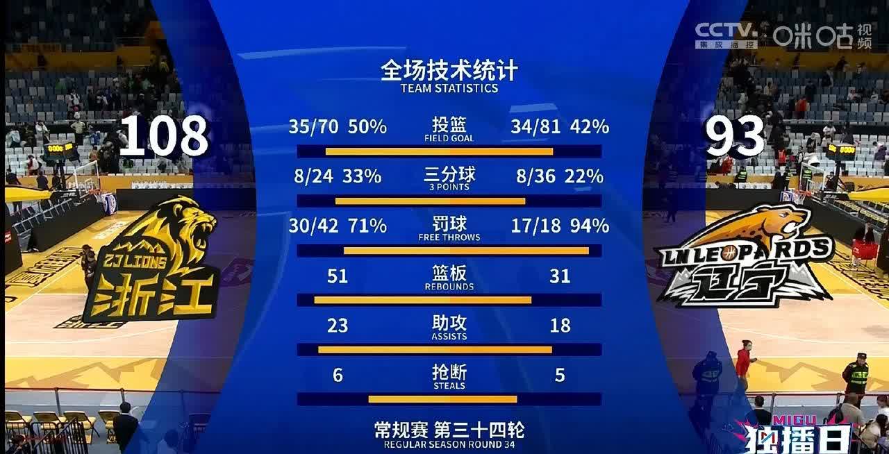 包含九游欢乐平台:中国篮球裁判员执法水平提升,公正公平是根本的词条 包含九游欢乐平台:中国篮球裁判员执法水平提升,公正公平是根本的词条