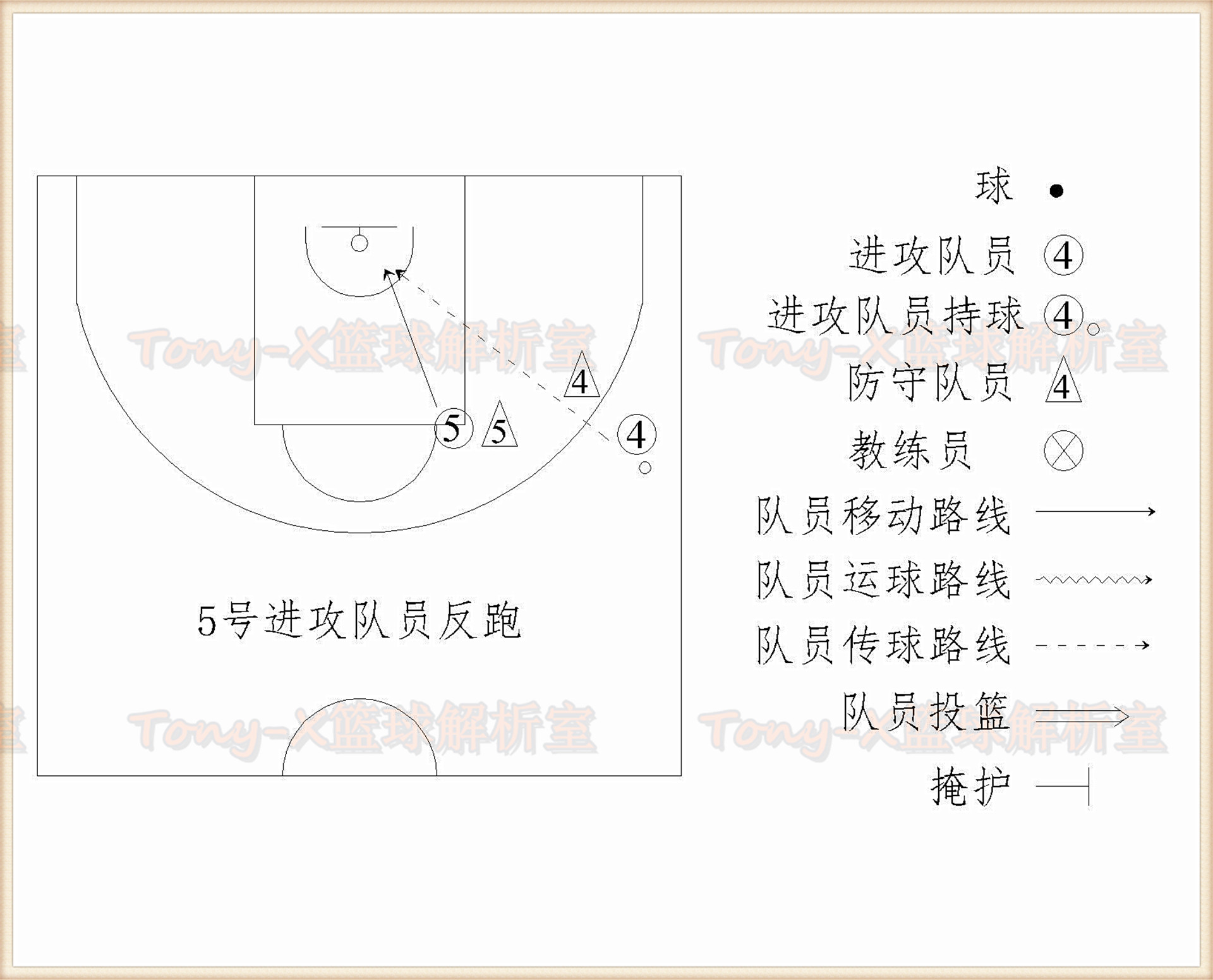 NBA球队的战术分析