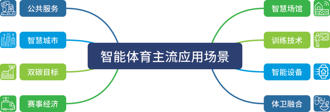 九游娱乐:技术创新在运动领域的应用：未来展望的简单介绍