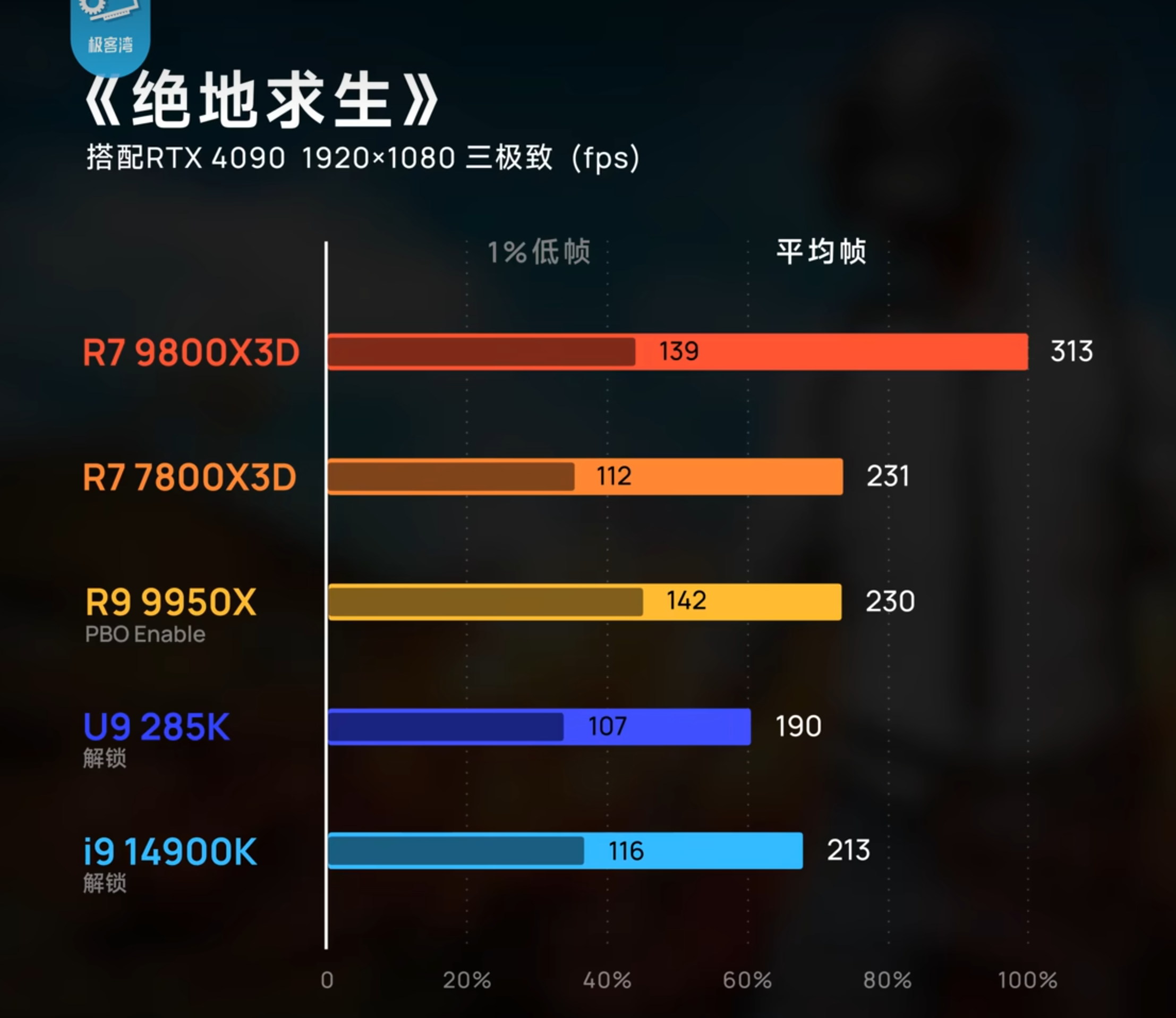 jiuyou.com:PUBGMobile中最佳落点选择，如何提升生存初期的几率的简单介绍