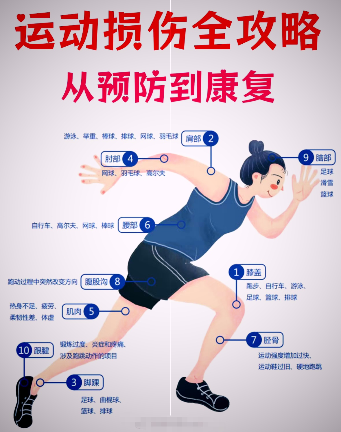 包含九游欢乐平台：篮球运动损伤预防与康复，科学保障运动员健康的词条