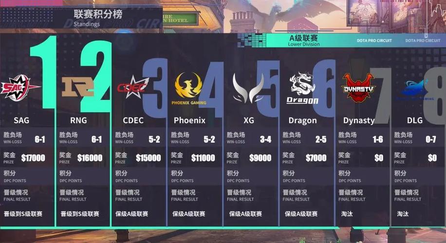 关于jiuyou.com:《Dota2》战队怎么利用数据分析提升比赛表现的信息