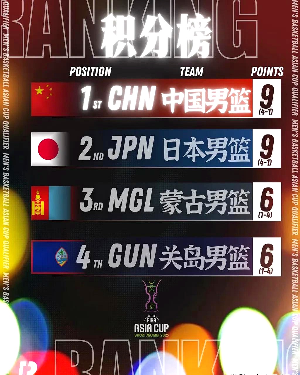 九游欢乐平台:中国男篮历史上的经典胜利瞬间回顾:那些让我们热血沸腾的比赛的简单介绍 九游欢乐平台:中国男篮历史上的经典胜利瞬间回顾:那些让我们热血沸腾的比赛的简单介绍