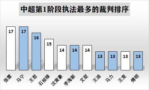 九游欢乐平台：中国篮球裁判员执法争议，如何提升公信力？的简单介绍