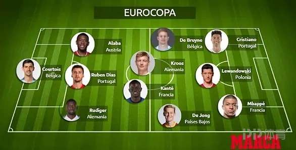 九游欢乐官方网站：中国足球新星入选欧洲青年联赛最佳阵容的简单介绍