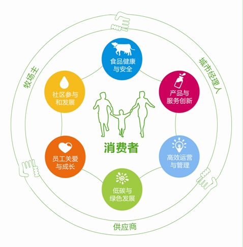 九游欢乐官方网站:中国足球社会责任的履行与品牌形象的塑造：基于企业社会责任（CSR）报告分析的简单介绍