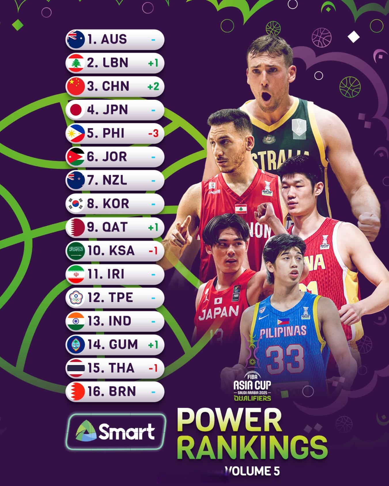 九游欢乐平台：中国男篮：亚洲杯备战，磨合阵容，提升实力的简单介绍