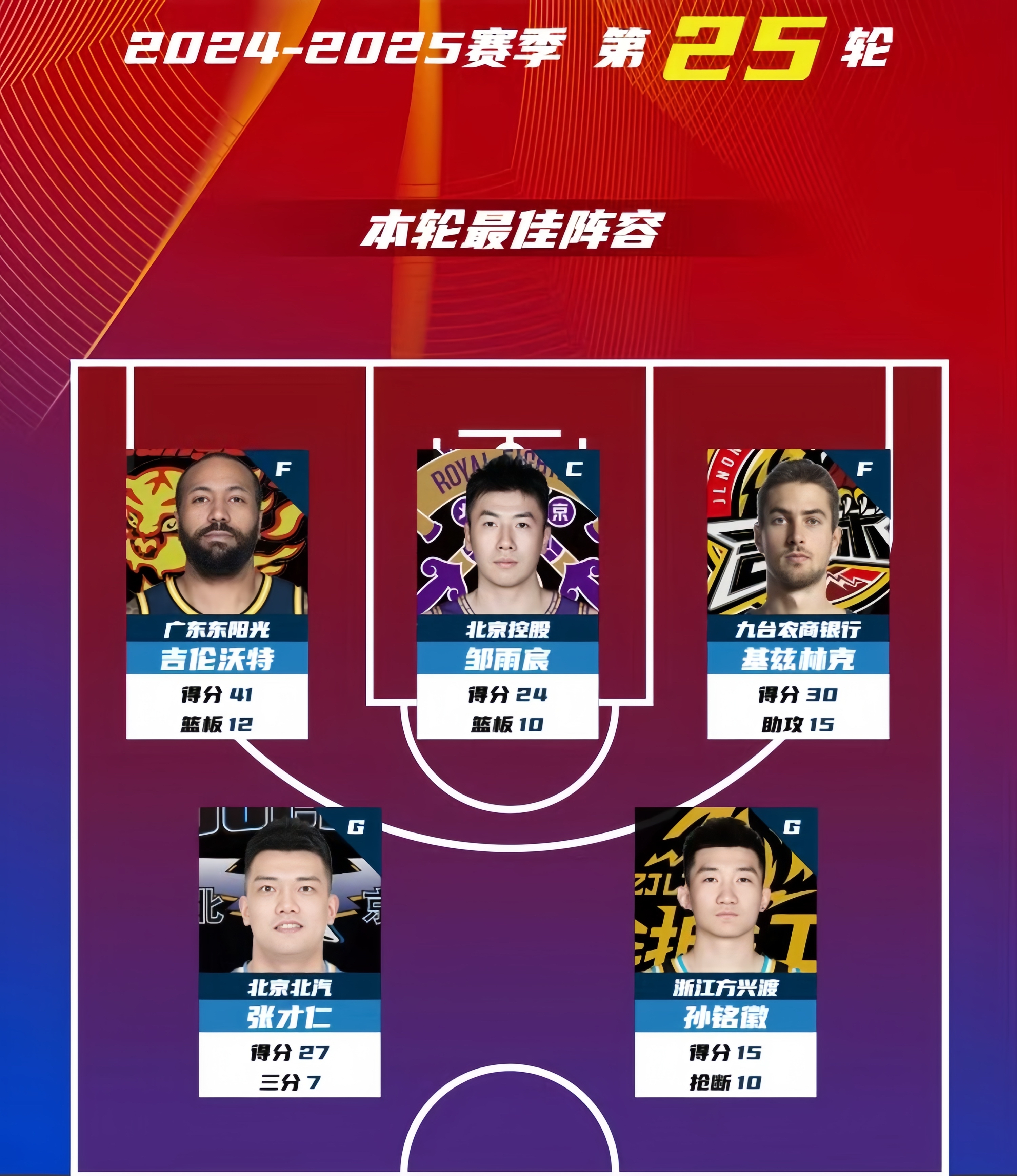 九游欢乐平台：CBA外援，如何才能更好地融入中国社会，成为中国篮球的一份子？的简单介绍