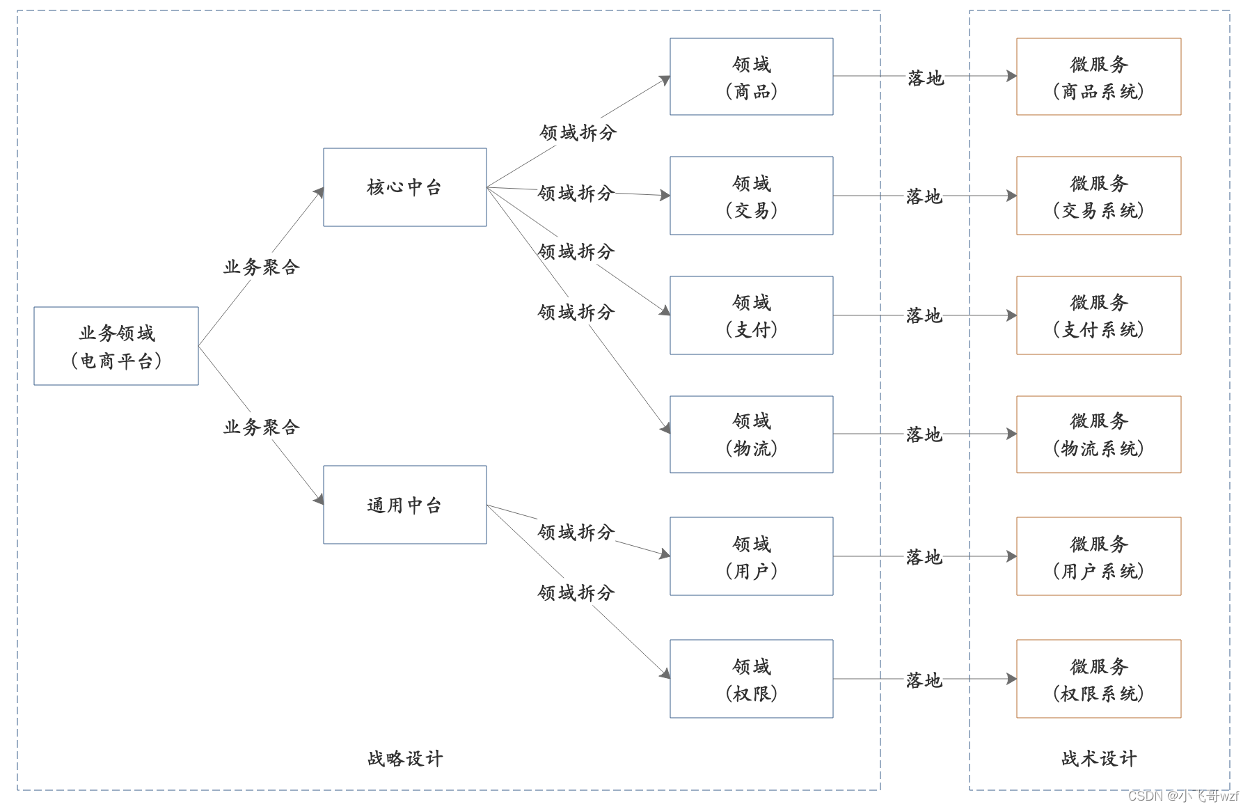 关于jiuyou.com:从战术到策略：电竞游戏的多层次分析的信息