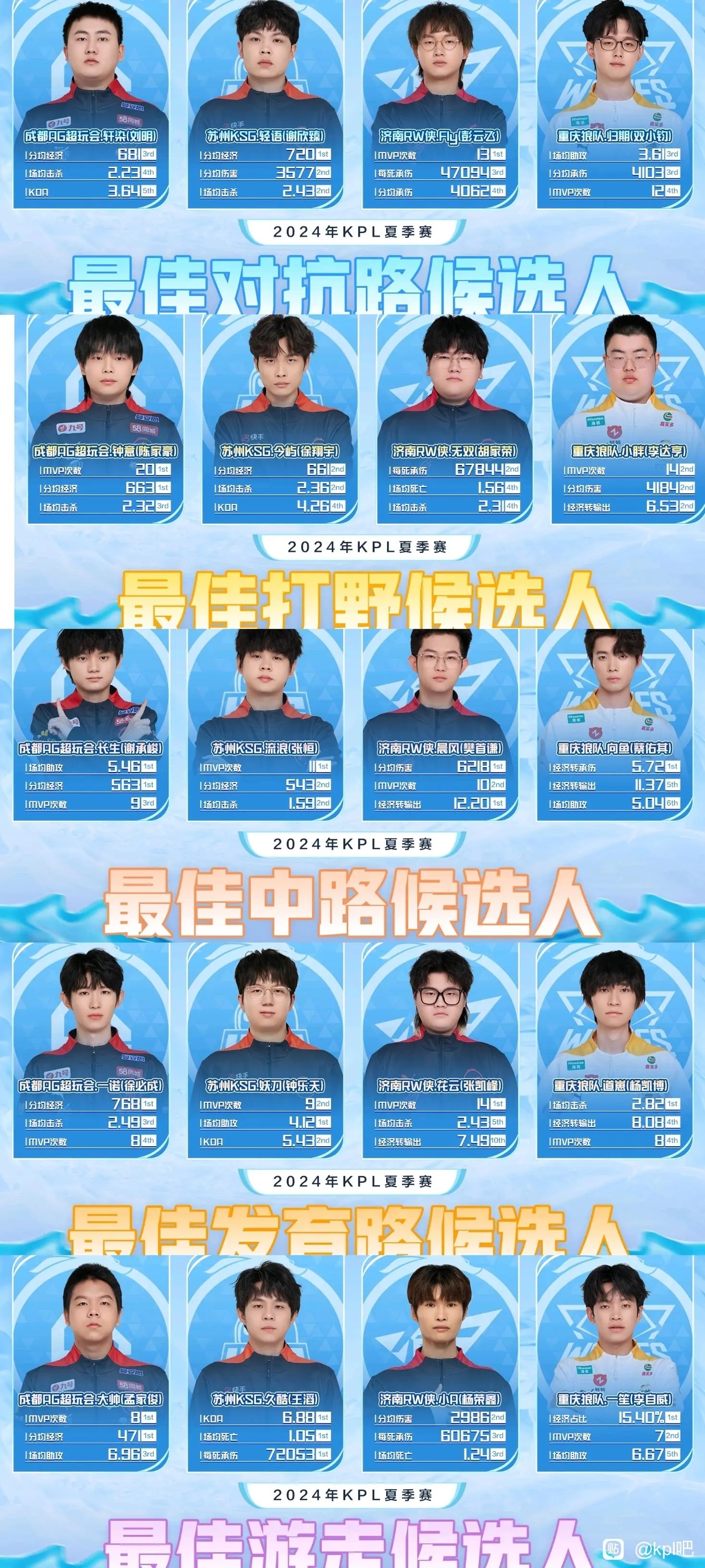 jiuyou.com:王者荣耀战队选手角色介绍：如何选择适合的战术角色的简单介绍