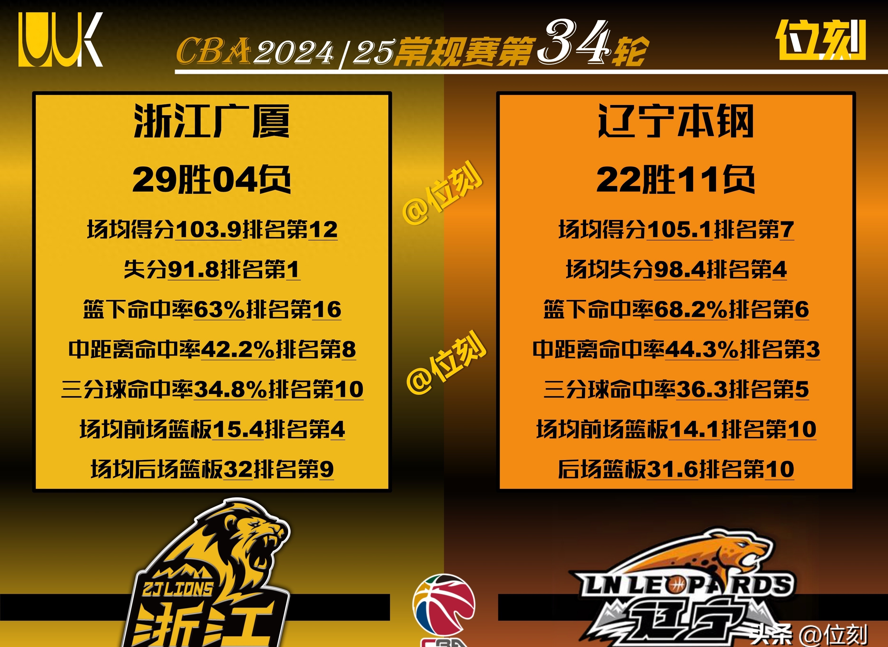 关于九游欢乐平台：CBA外援的未来：如何更好地融入中国文化，为CBA联赛做出贡献？的信息