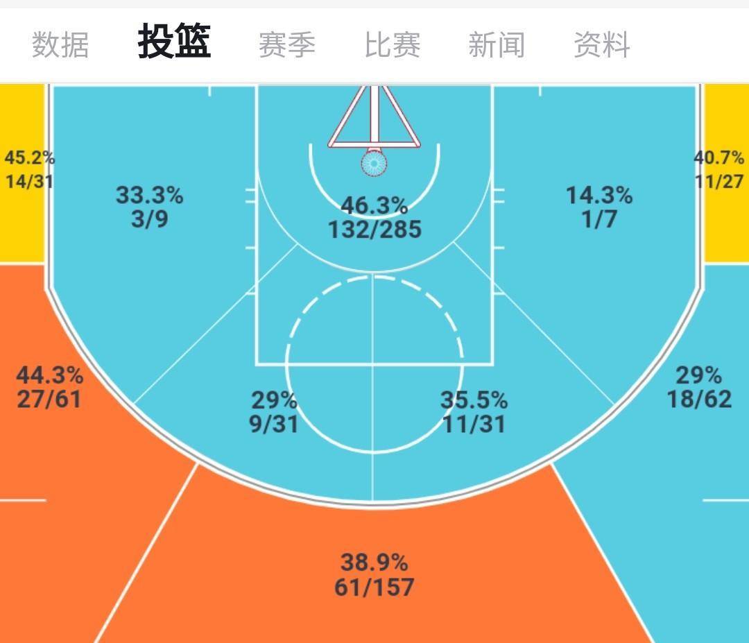 九游欢乐APP:湖人队新赛季的阵容深度：能否应对漫长的赛季？的简单介绍