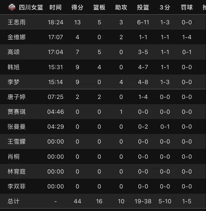 关于九游欢乐平台:WCBA联赛,球员的收入水平真的能反映她们的价值吗?的信息 关于九游欢乐平台:WCBA联赛,球员的收入水平真的能反映她们的价值吗?的信息