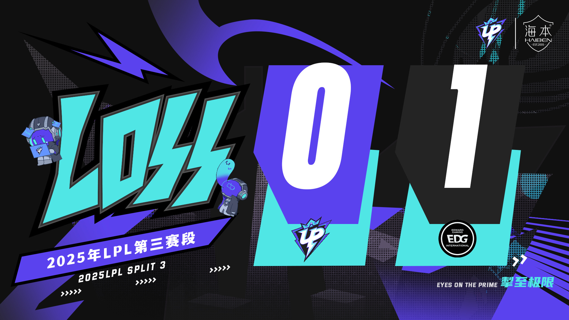 包含jiuyou.com:《英雄联盟》LPL夏季赛收官,战队排名剧烈变动的词条 包含jiuyou.com:《英雄联盟》LPL夏季赛收官,战队排名剧烈变动的词条