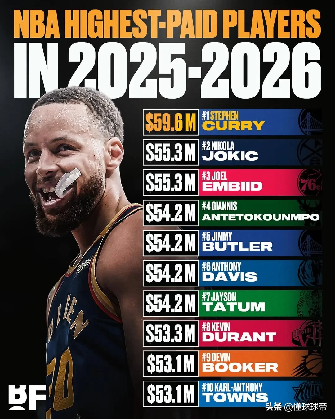 九游欢乐APP:勇士队库里：如何继续激励下一代篮球运动员，传递篮球精神，为篮球事业做出贡献？的简单介绍