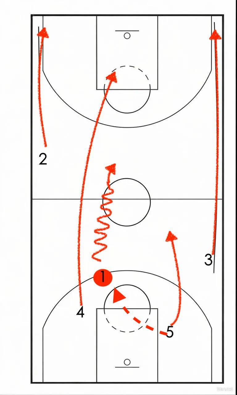 NBA球队的战术演变 NBA球队的战术演变